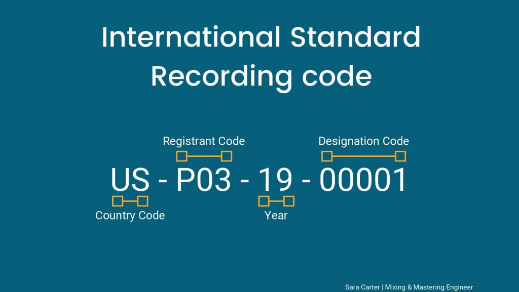 What Is An ISRC Code? Sara Carter Online Mixing And