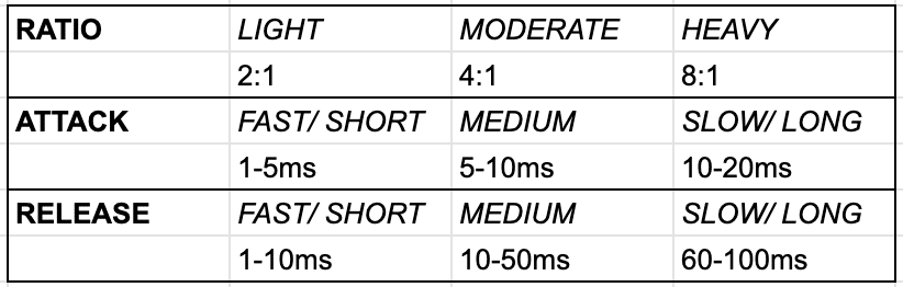 The Best Compressor Settings for Vocals (Exact Settings to Use) - Music Guy  Mixing